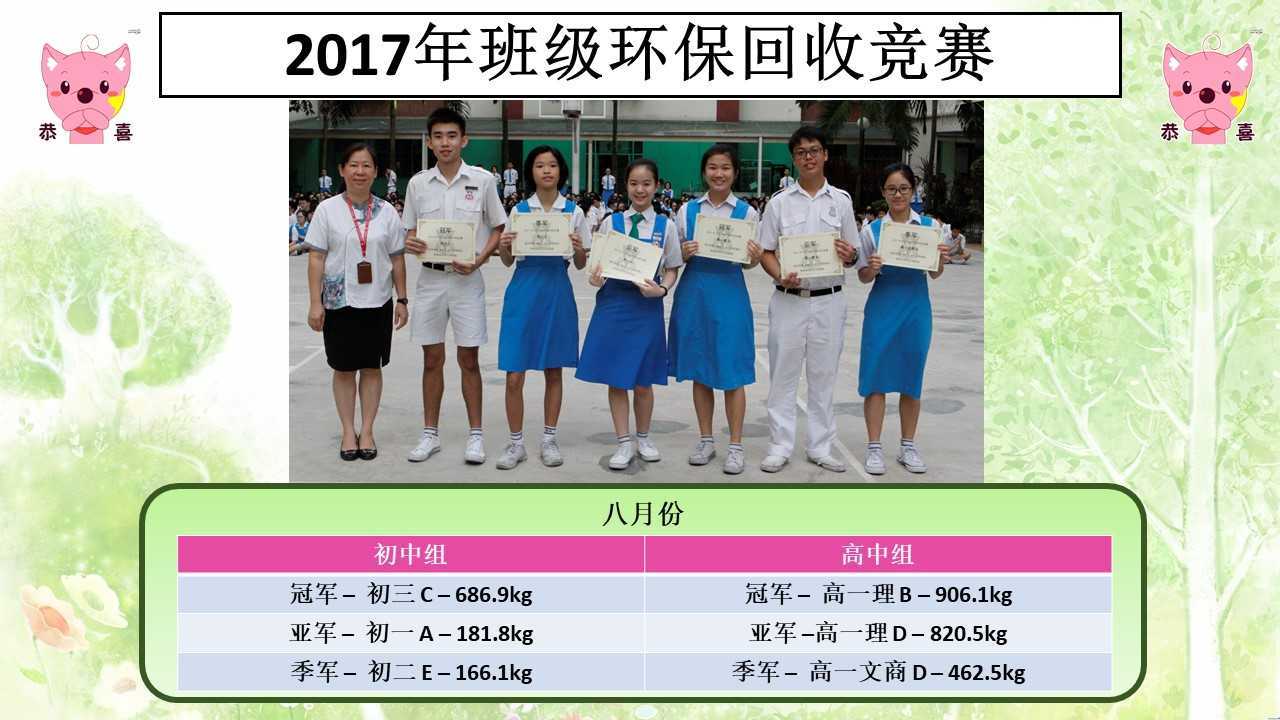 2017年班级环保回收竞赛 (2)