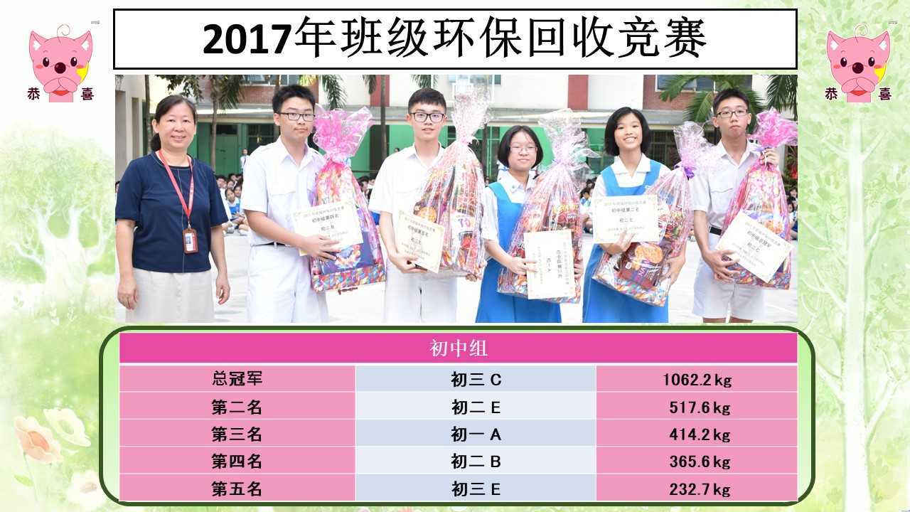 2017年班级环保回收竞赛 - 初中组