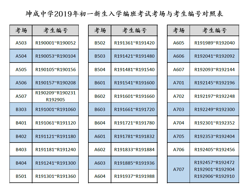 2019年度新生入学试考场与考生编号对照表 (1)